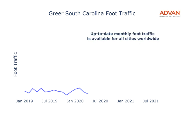 Greer foot traffic