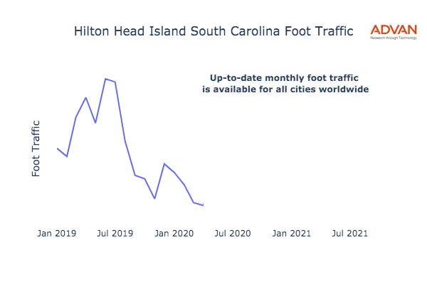 Hilton Head Island foot traffic