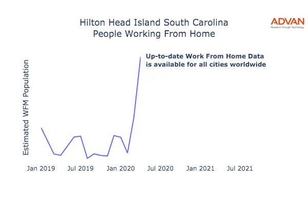 Hilton Head Island work from home