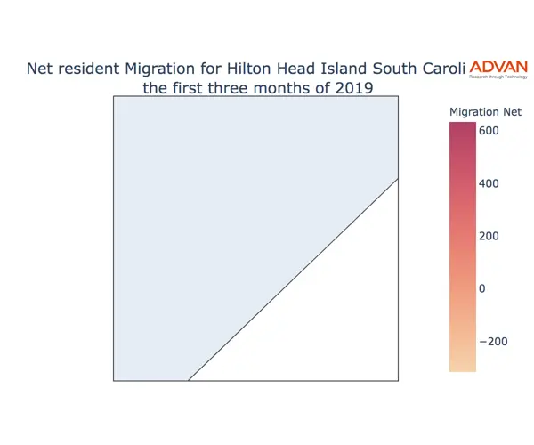 Hilton Head Island migration net