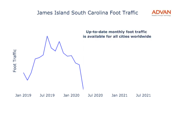 James Island foot traffic