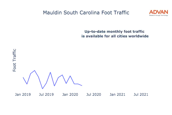 Mauldin foot traffic