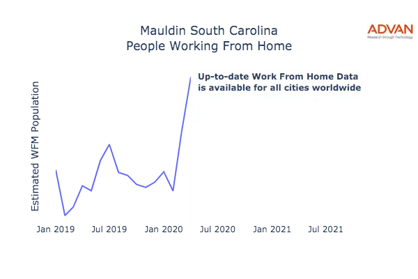 Mauldin work from home
