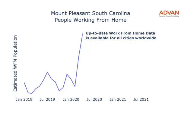 Mount Pleasant work from home