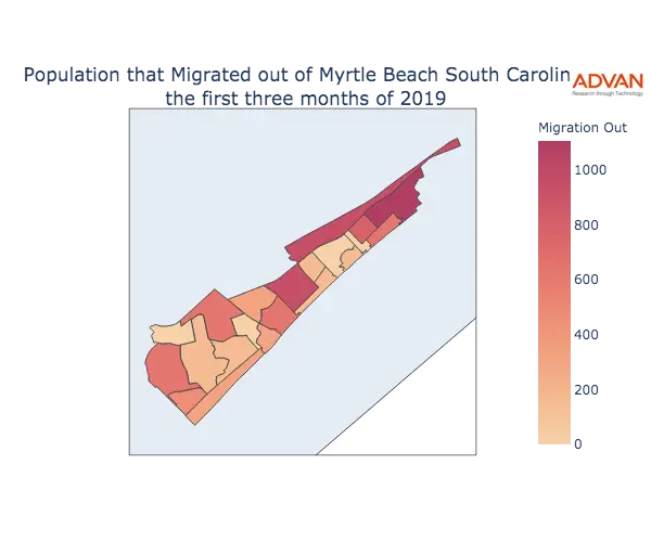 Myrtle Beach migration out