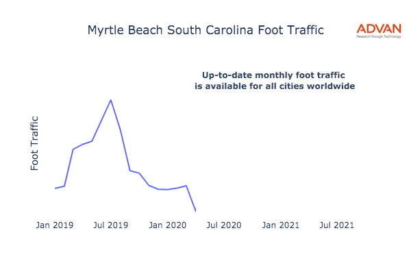 Myrtle Beach foot traffic