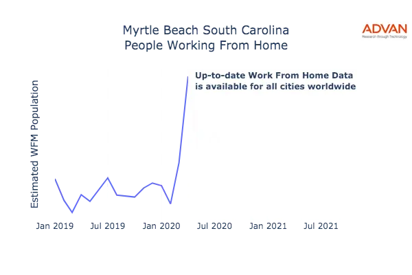Myrtle Beach work from home