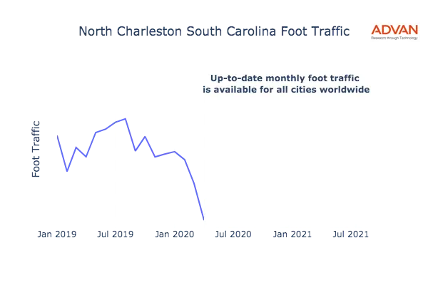 North Charleston foot traffic
