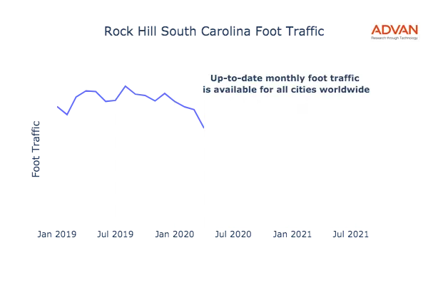 Rock Hill foot traffic