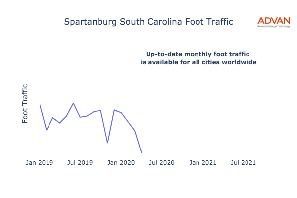 Spartanburg foot traffic