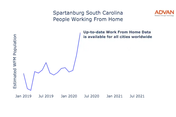 Spartanburg work from home