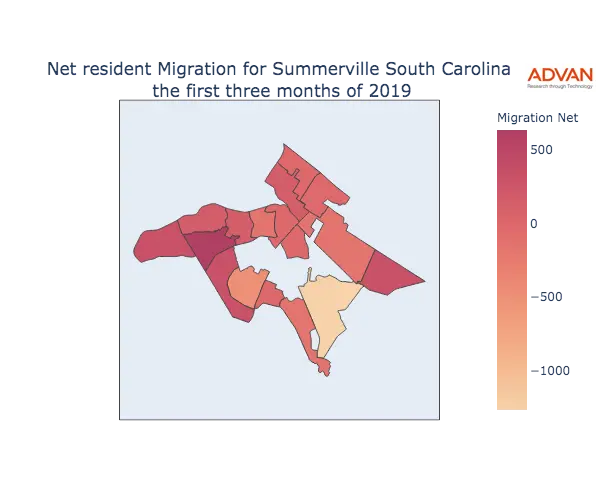 Summerville migration net