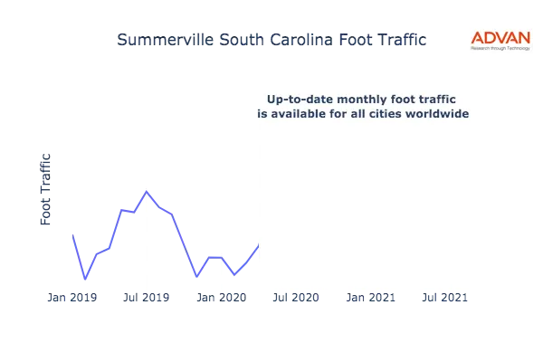 Summerville foot traffic