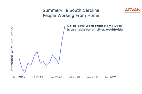 Summerville work from home