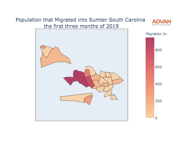Sumter migration in