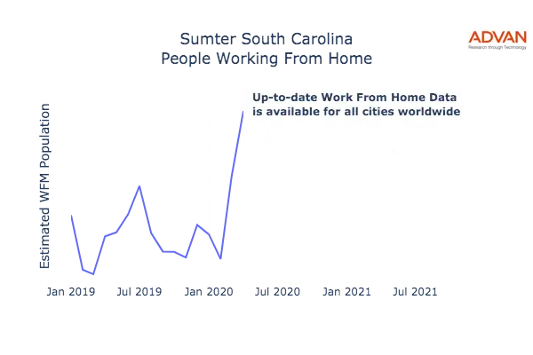 Sumter work from home