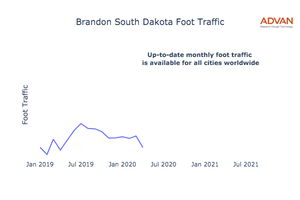 Brandon foot traffic