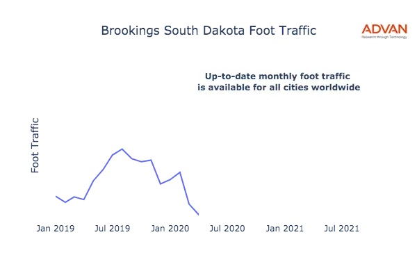 Brookings foot traffic