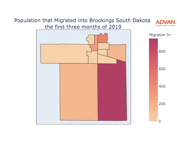 Brookings migration in
