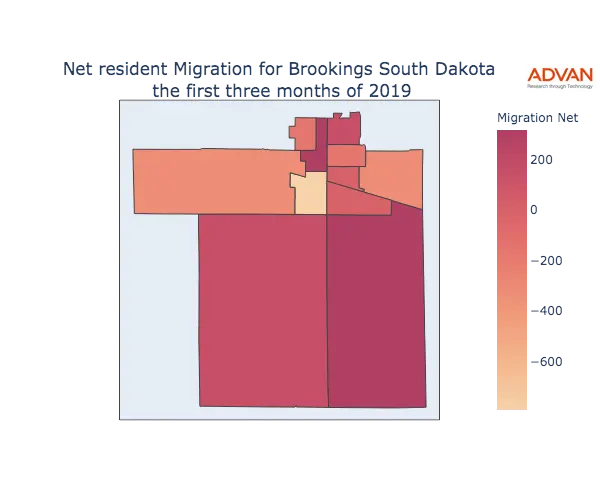 Brookings migration net