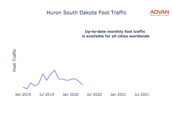 Huron foot traffic