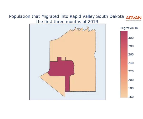 Rapid Valley migration in
