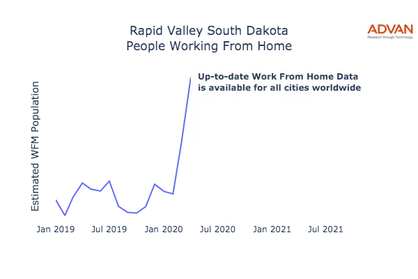 Rapid Valley work from home