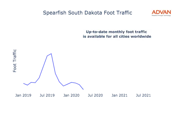 Spearfish foot traffic