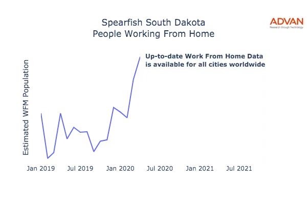 Spearfish work from home