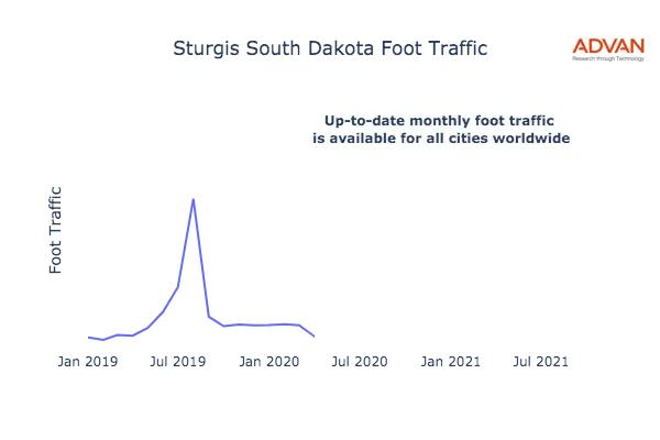 Sturgis foot traffic