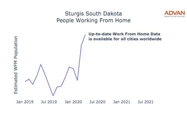 Sturgis work from home
