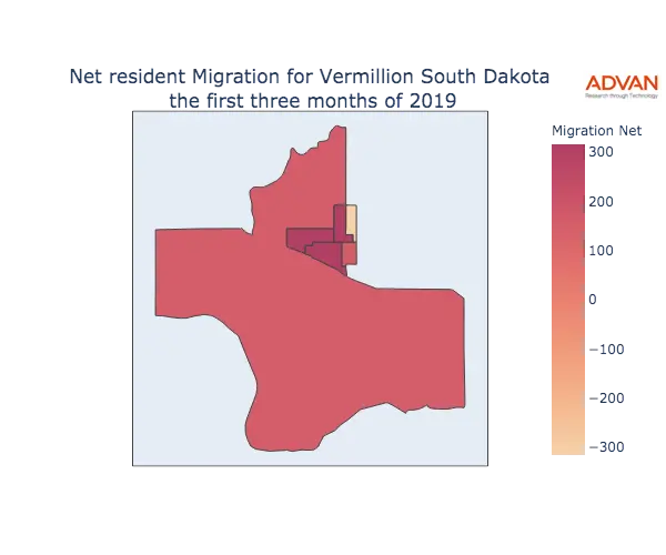 Vermillion migration net