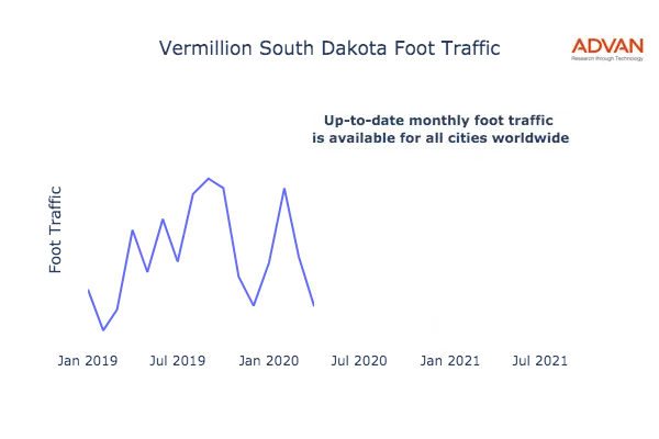Vermillion foot traffic