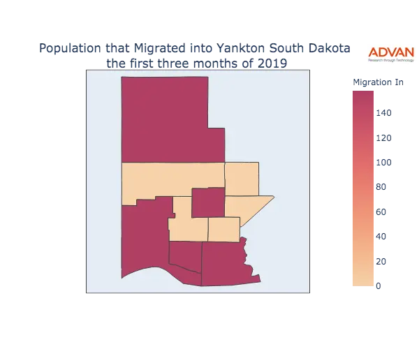 Yankton migration in