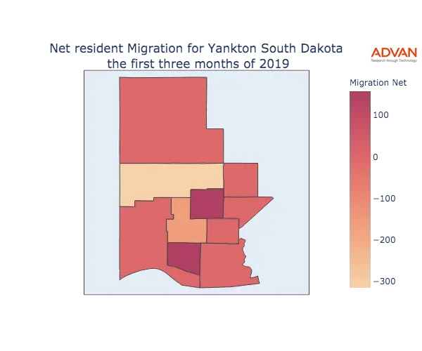 Yankton migration net
