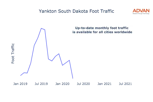Yankton foot traffic