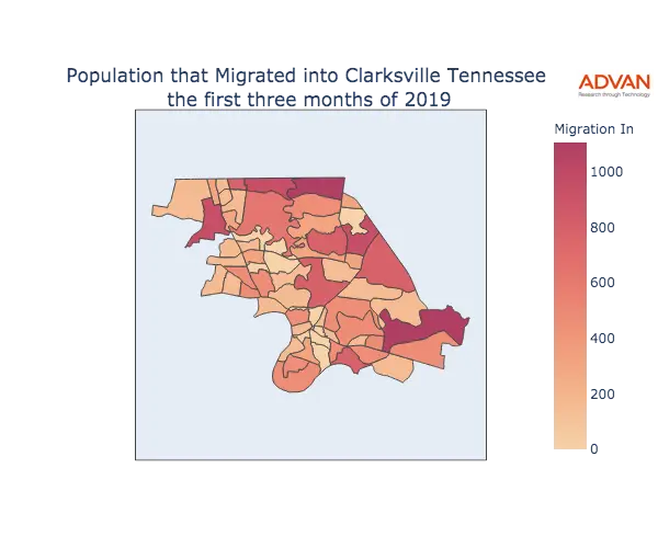 Clarksville migration in
