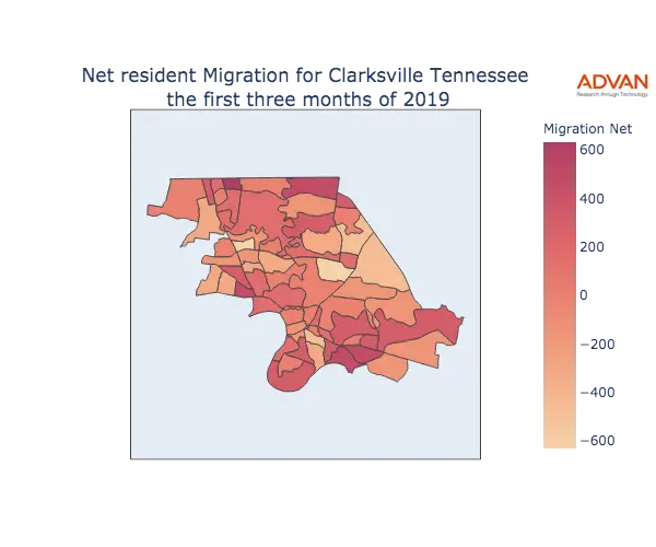 Clarksville migration net
