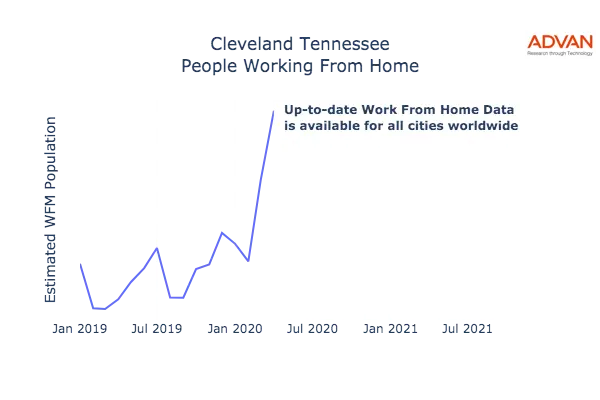 Cleveland work from home