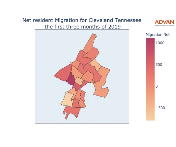 Cleveland migration net