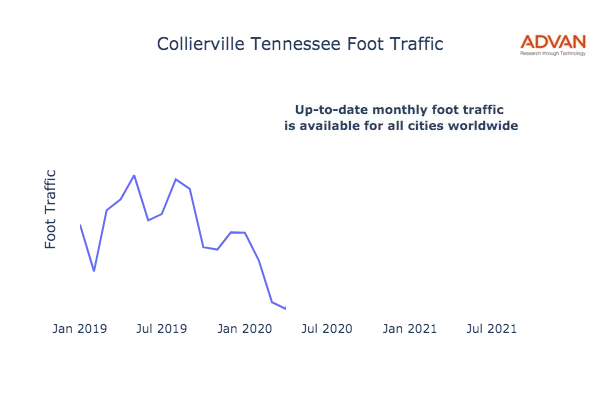 Collierville foot traffic