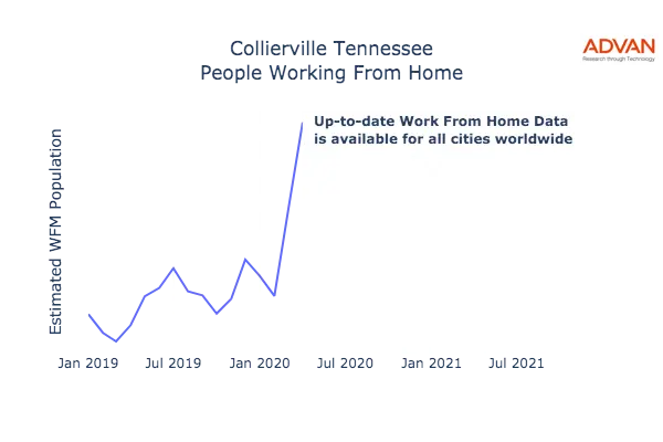 Collierville work from home