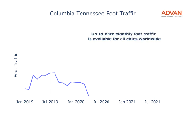Columbia foot traffic