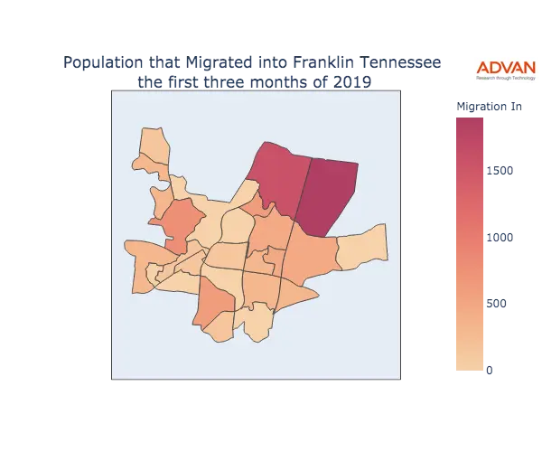 Franklin migration in
