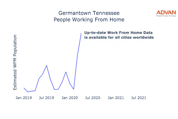 Germantown work from home