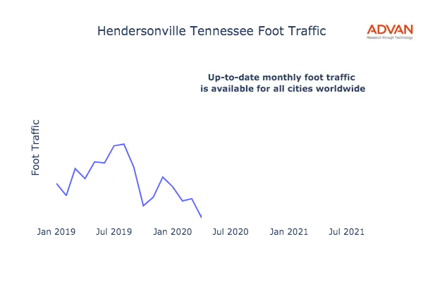 Hendersonville foot traffic