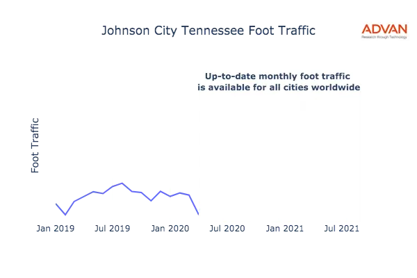 Johnson City foot traffic