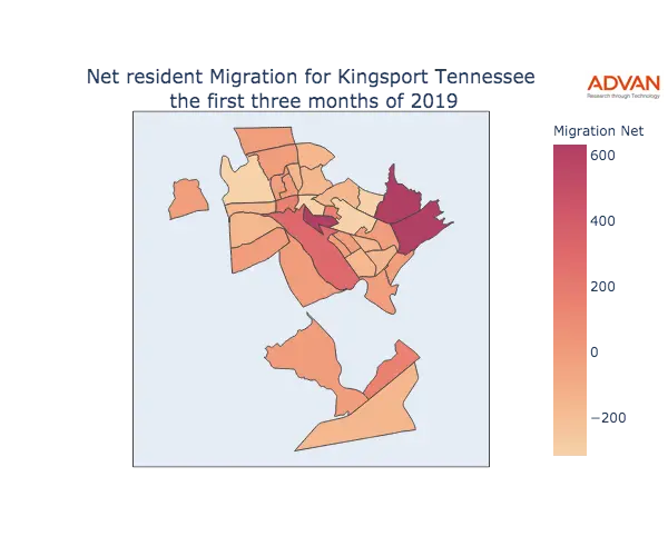 Kingsport migration net