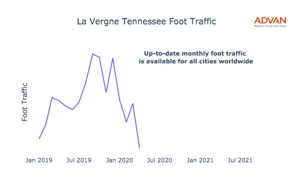 La Vergne foot traffic
