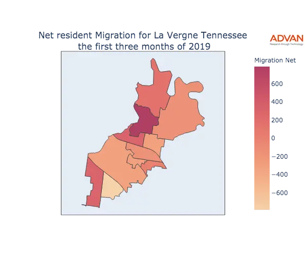 La Vergne migration net